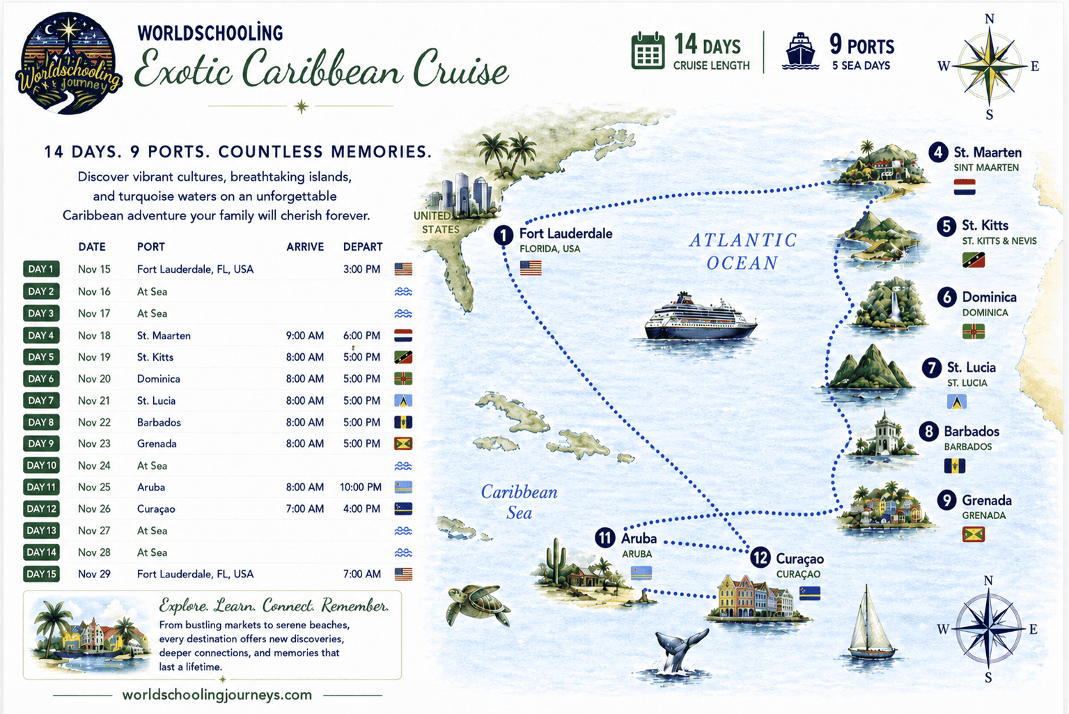 november-exotic-caribbean-cruise cruise map