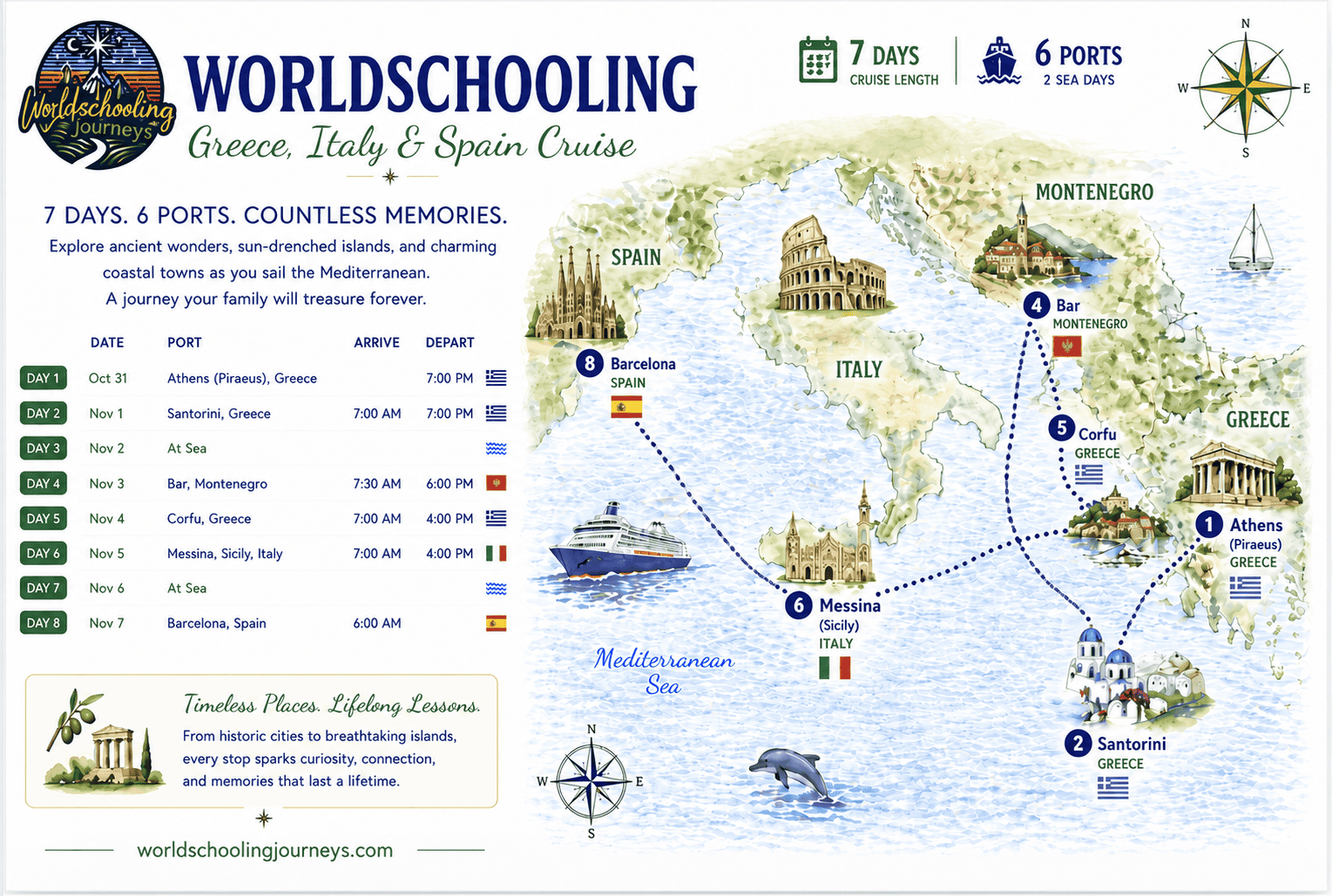 october-mediterranean-greece-italy-spain cruise map