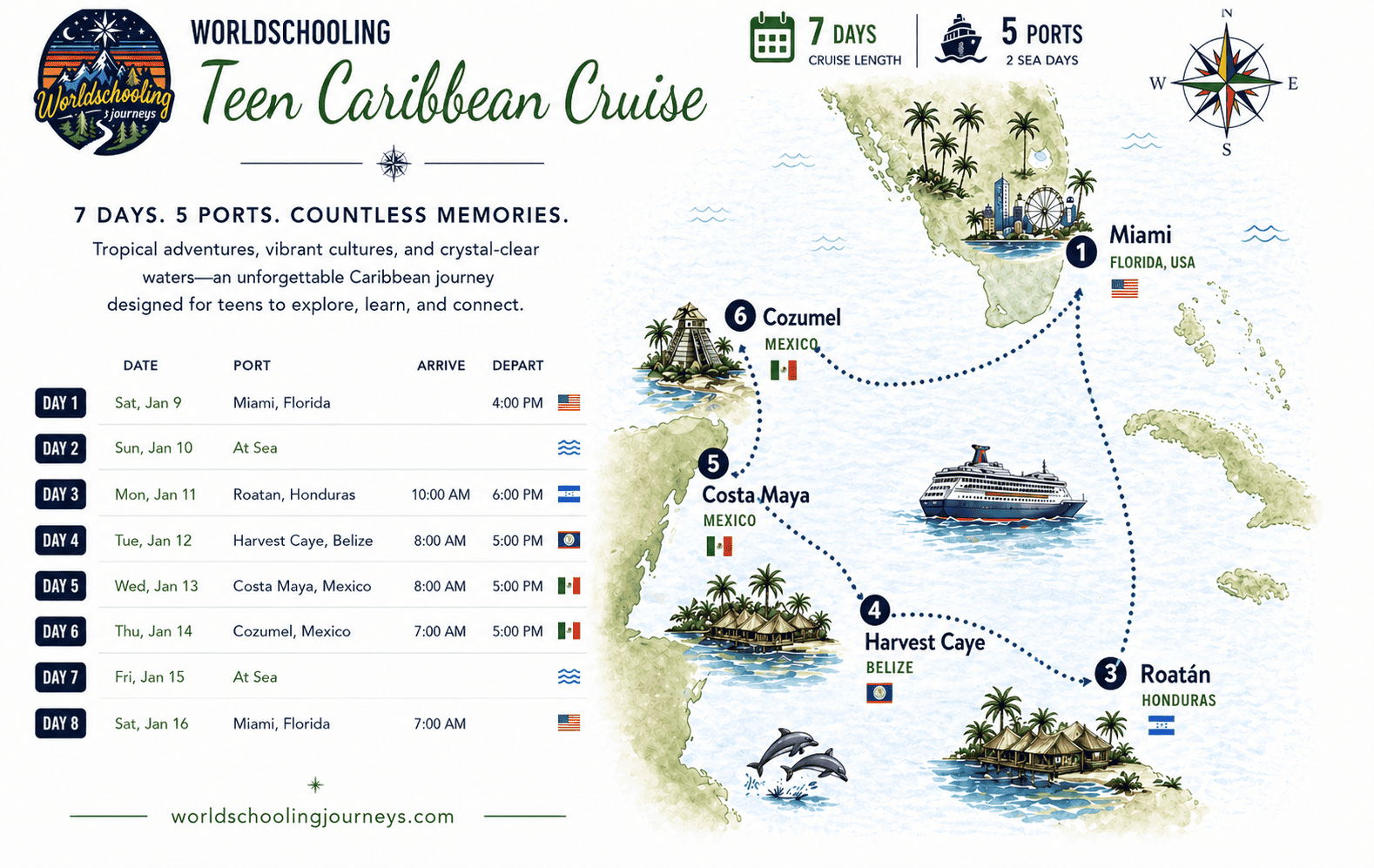 january-western-caribbean-cruise cruise map