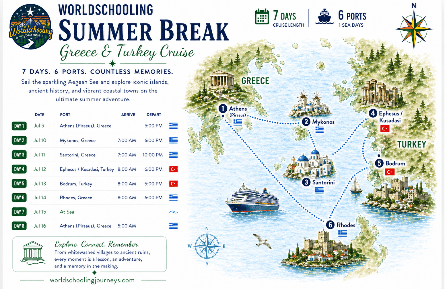 july-greece-turkey-cruise cruise map