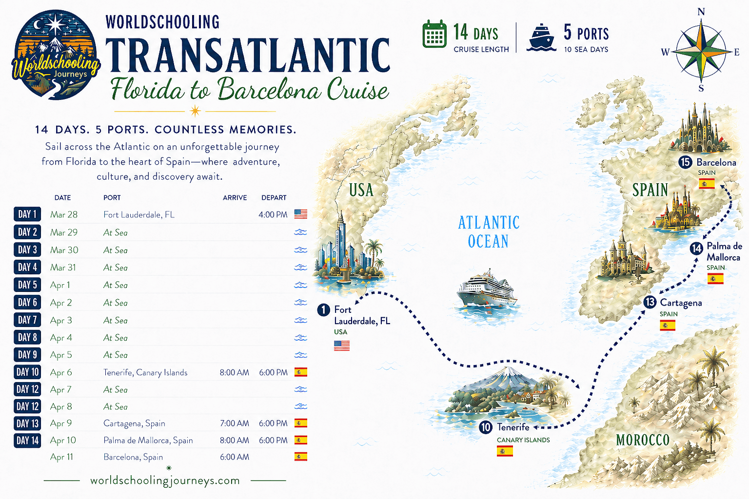 march-transatlantic-florida-to-barcelona cruise map