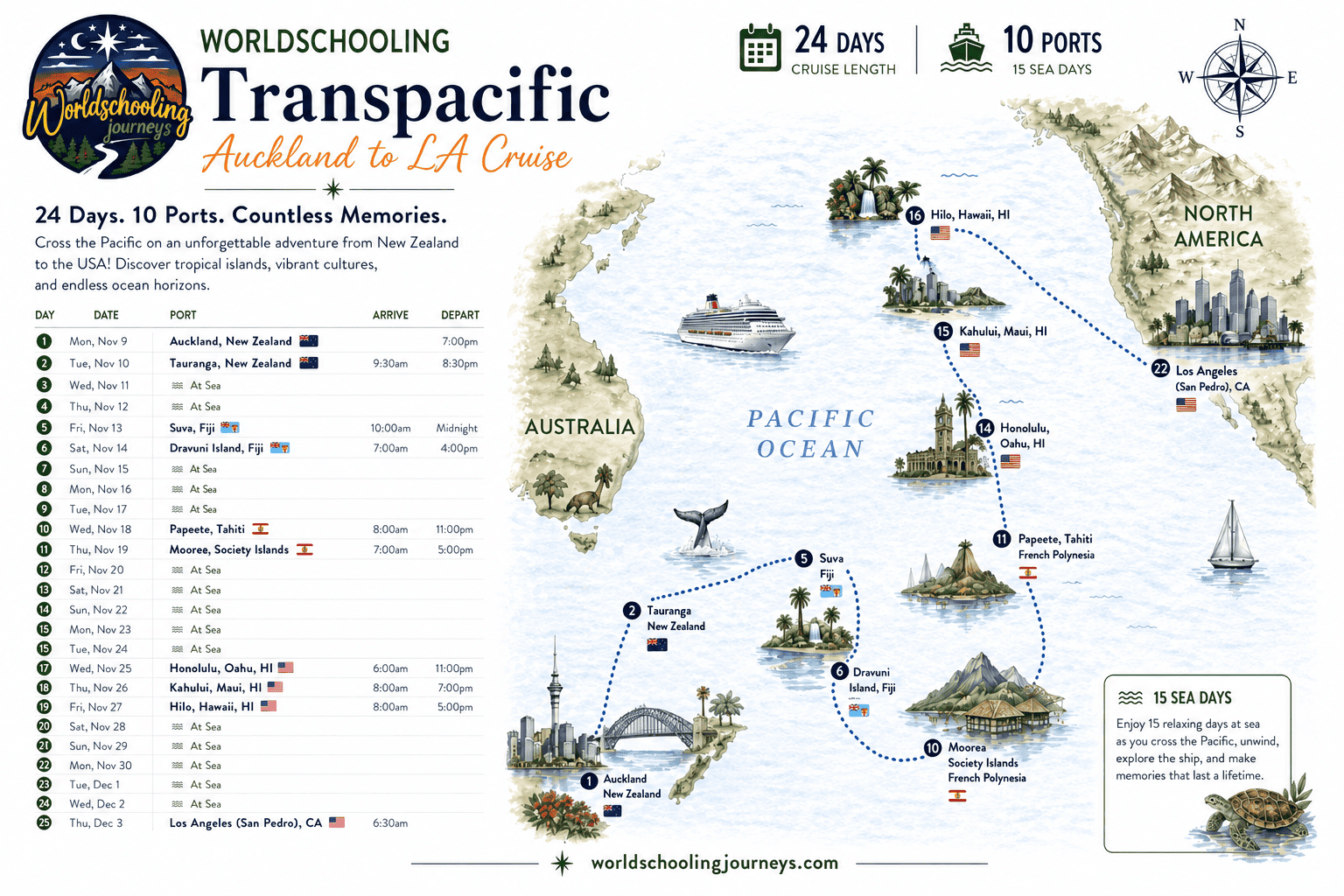 november-transpacific-auckland-to-la-cruise cruise map