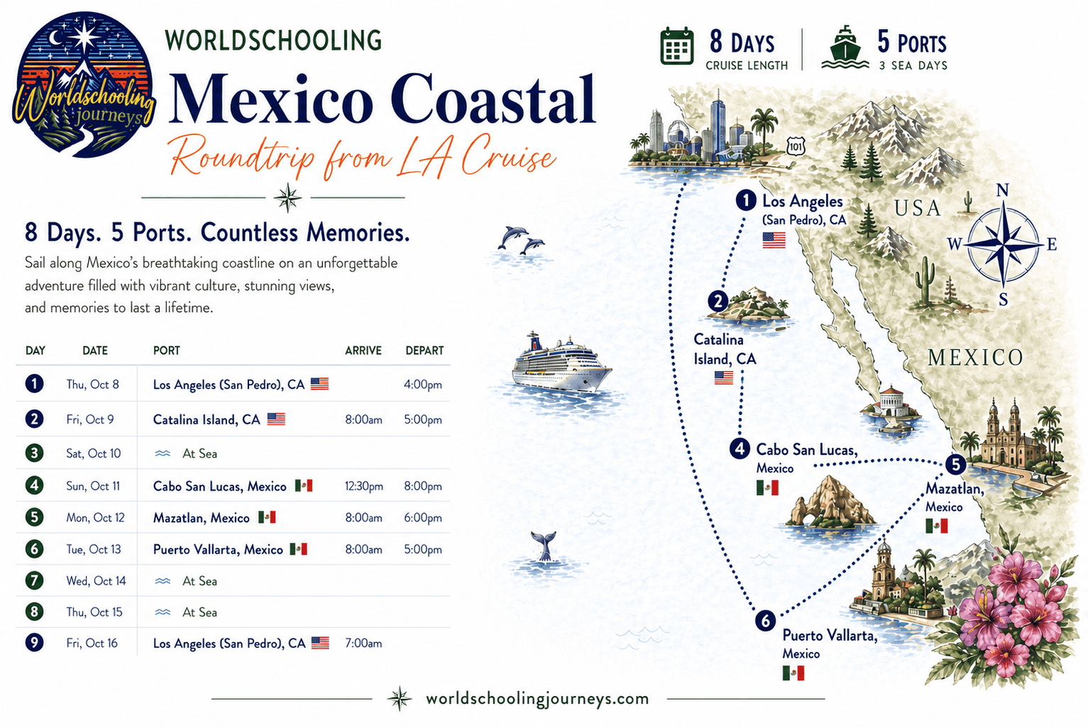 october-mexico-coastal-cruise cruise map