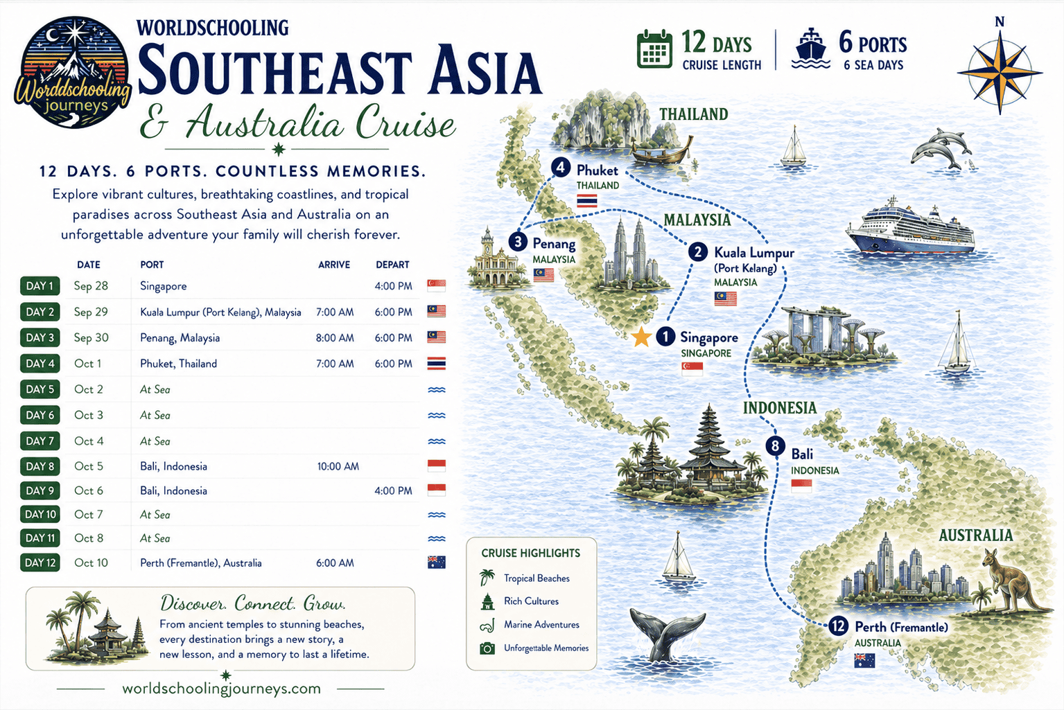 september-singapore-to-australia cruise map